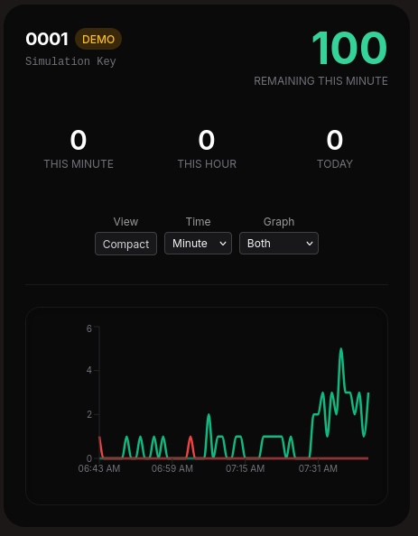 Live usage graph 1