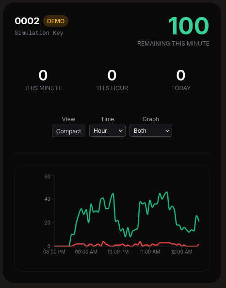 Live usage graph 2
