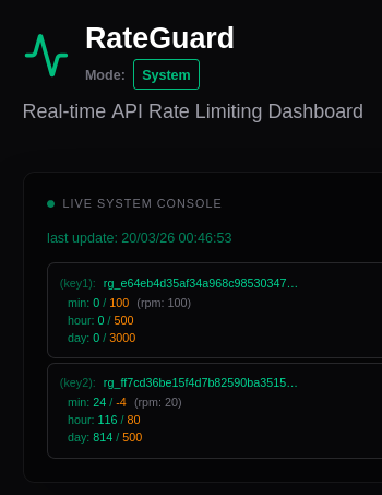 RateGuard Dashboard